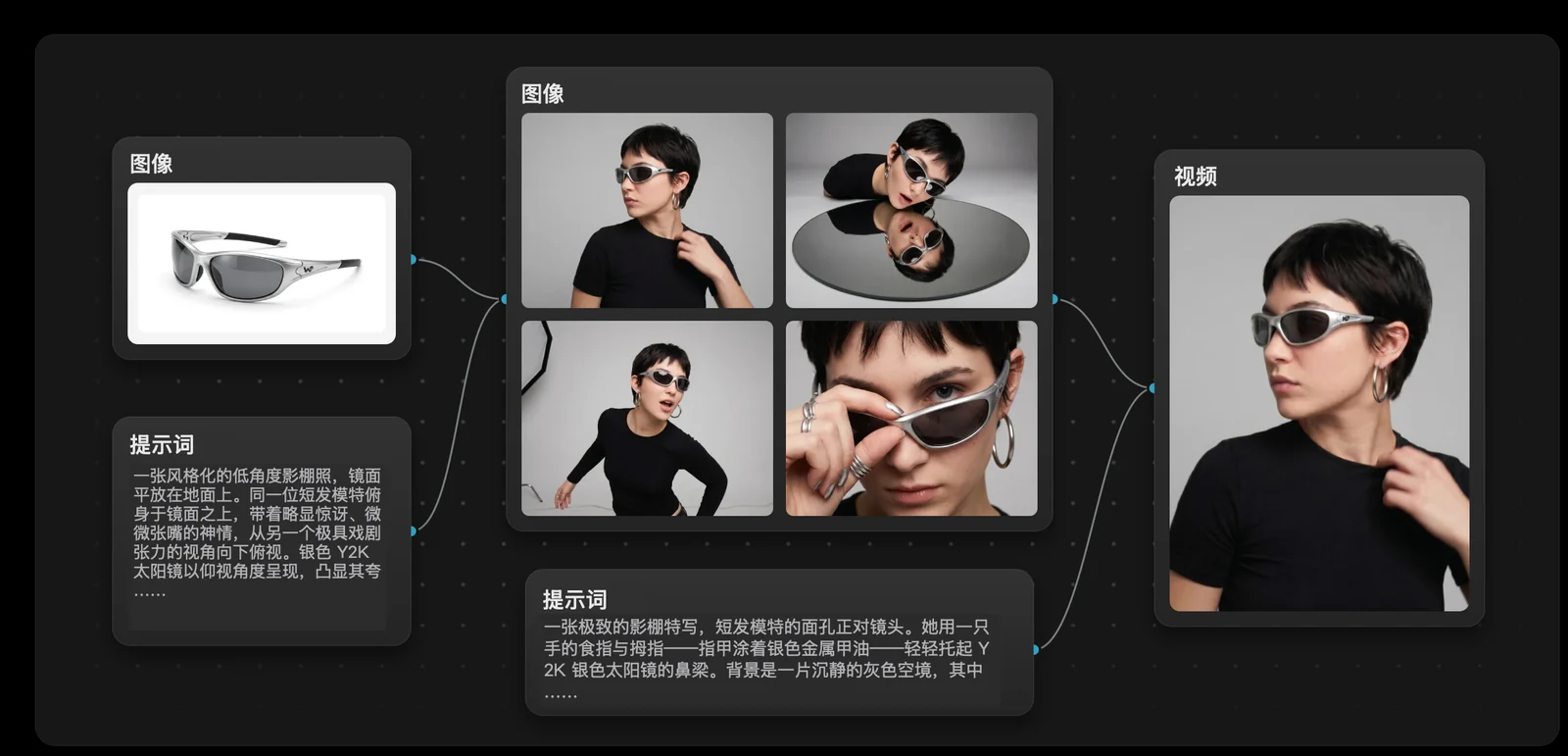 创造间 · 无限画布节点式生成